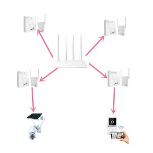 Simple and Practical System Integration, Smart Home, Green Home, Wireless Router, Repeater, Camera, Smart Doorbell