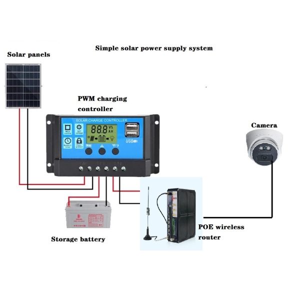 Simple and easy-to-use solar power supply system